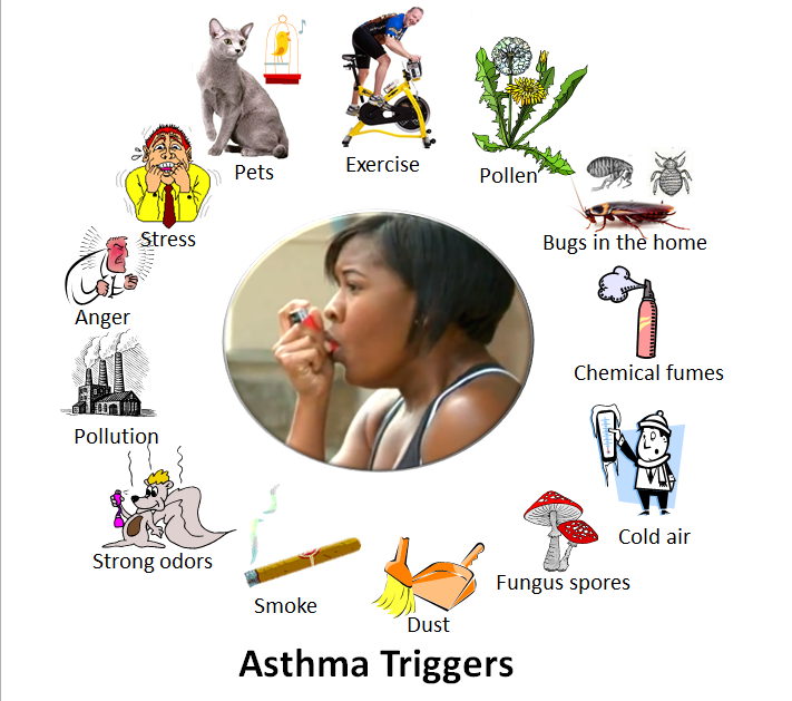 Asthma attack illustration at NHC
